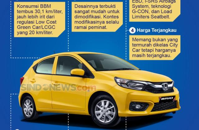 Kelebihan Dan Kekurangan Honda Brio Rs 2020 