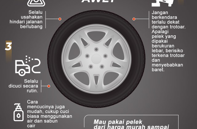 Cara Membaca Ukuran Velg Mobil
