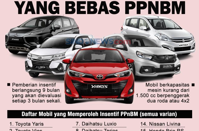 Harga Daihatsu Xenia Setelah Bebas Pajak 