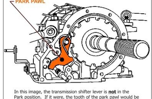 Fungsi Transmisi N Pada Mobil Matic
