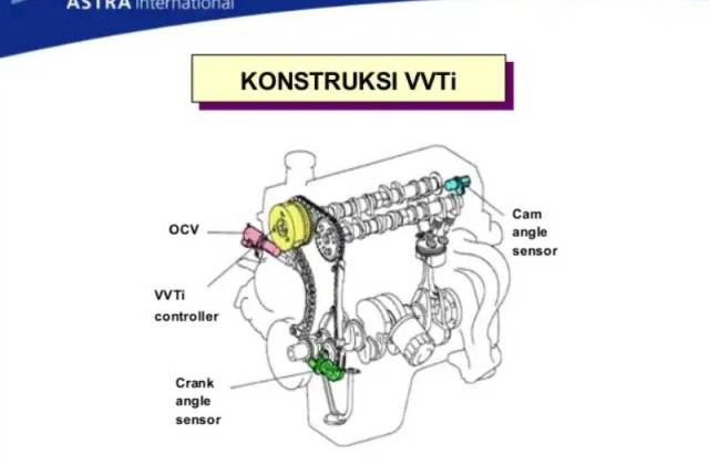 Cara Kerja Vvti Toyota
