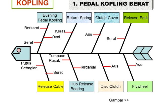 Pedal Kopling Seret
