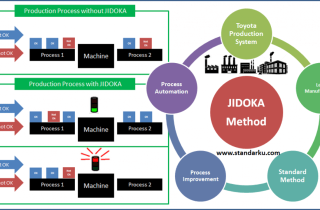 Kelemahan Toyota Production System
