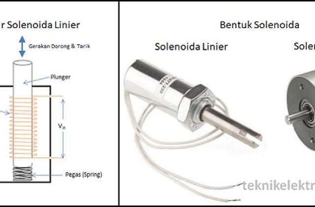 Ciri Selonoid Karburator Bermasalah
