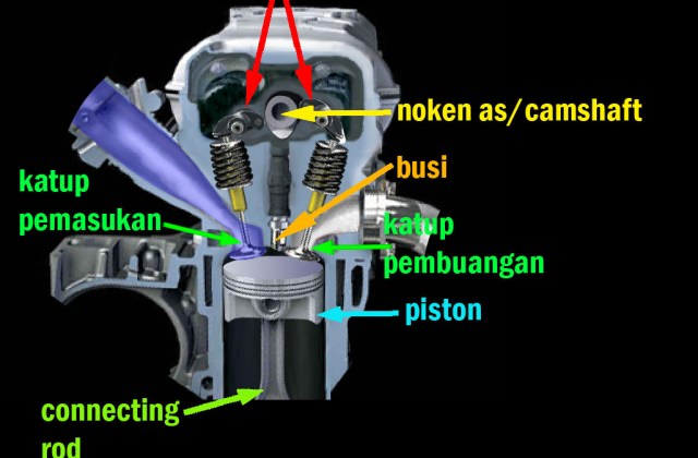 Kerja Piston Mobil
