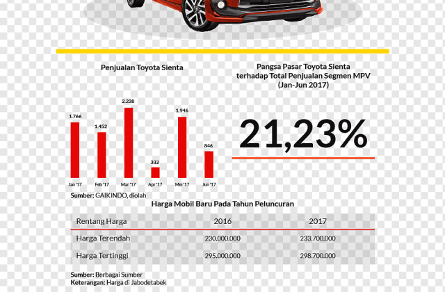 Ukuran Mobil Sienta
