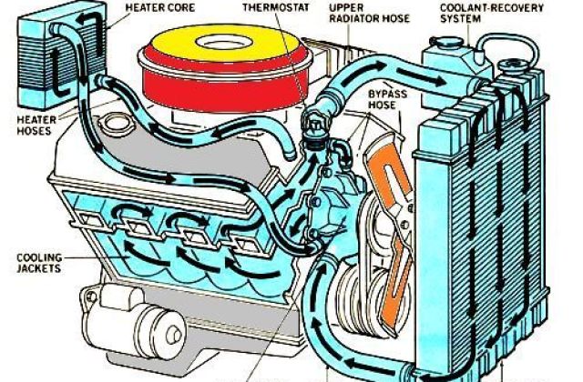 Komponen Mobil Lengkap
