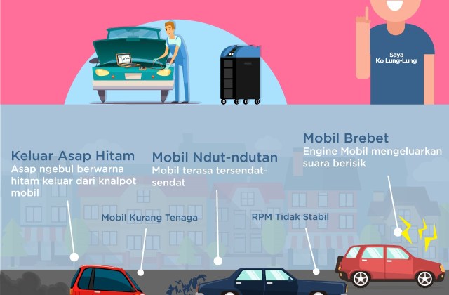 Komponen Tune Up Mobil Dan Fungsinya
