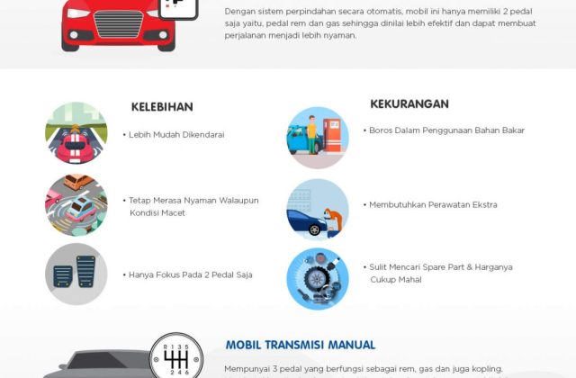 Mobil Matic Lebih Boros Dari Manual
