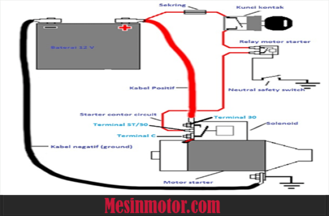 Jalur Kabel Dinamo Starter Mobil
