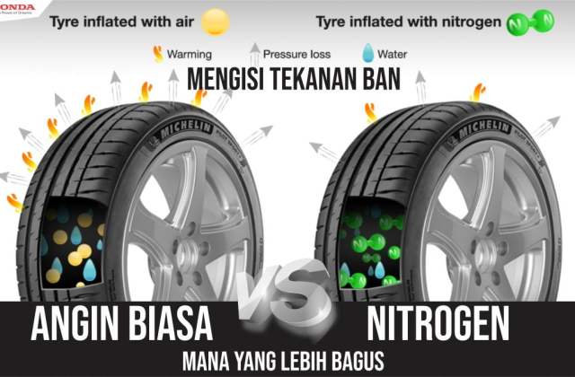 Perawatan Ban Mobil Nitrogen
