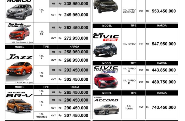 Mobil Honda Harga
