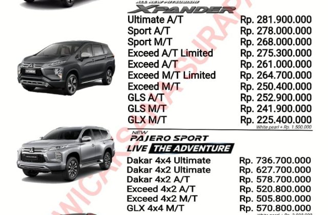 Daftar Harga Sedan Mitsubishi
