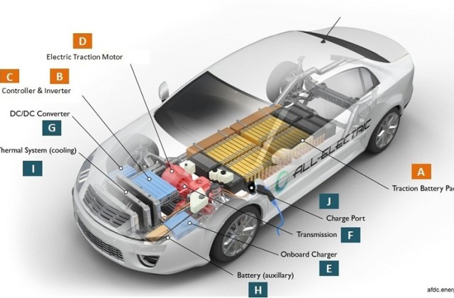 Harga Komponen Mobil Listrik
