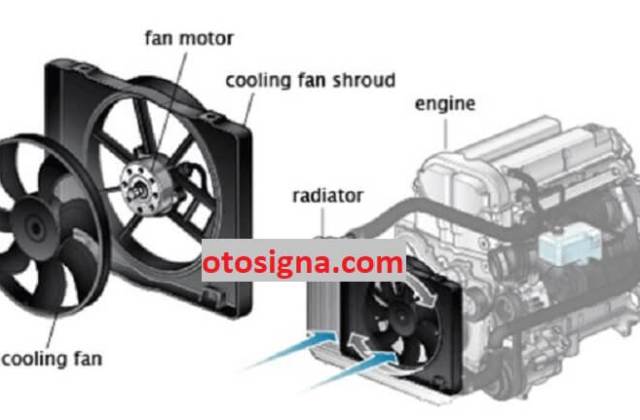 Cara Memperbaiki Kipas Radiator Mobil Yang Mati
