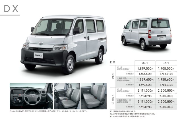 Mesin Toyota Town Ace
