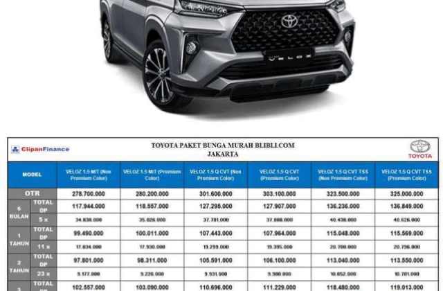 Toyota Veloz Tipe Tertinggi
