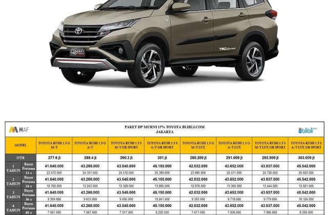 Toyota Rush Terbaru

