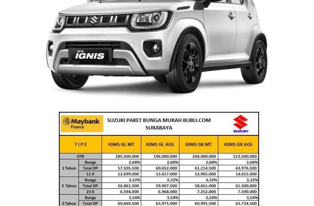 Ukuran Mobil Suzuki Ignis
