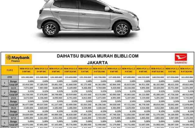 Harga Daihatsu Ayla 1 2 R Mt 