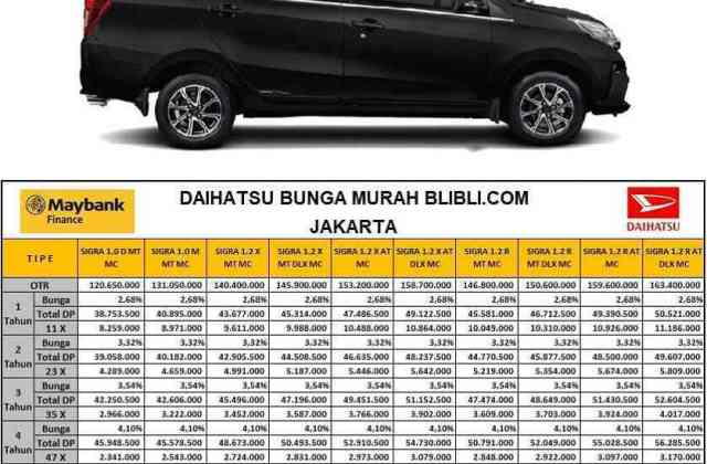 Harga Daihatsu Sigra R Mt 