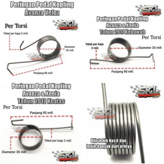 Cara Mengganti Kabel Kopling Avanza
